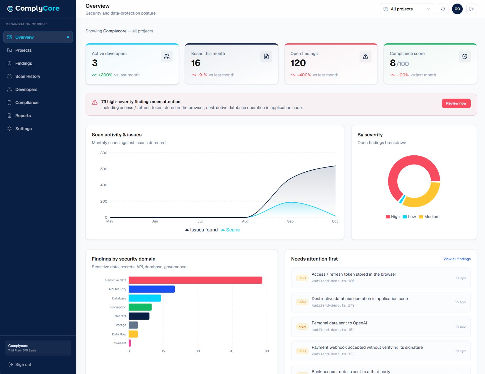 ComplyCore Dashboard
